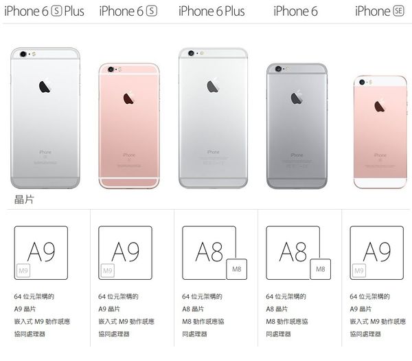 Iphone Se 火速開箱 到底要不要買iphone Se 雲爸的私處