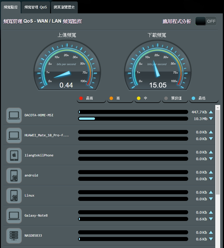 想要快 先把網路搞定 開箱asus Ac2900 Rt Ac86u 雙頻無線分享器 雲爸的私處